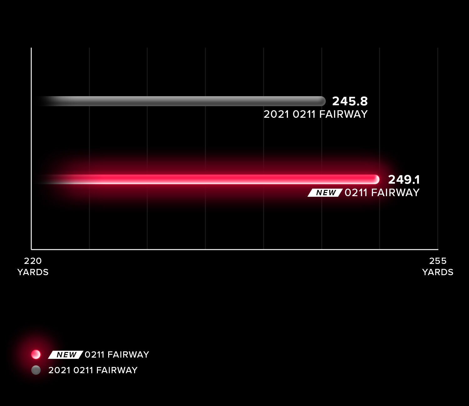 2022 0211 Fairways | Shop High-Performing Fairway Woods at PXG